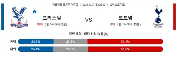 로얄스포츠 스포츠분석