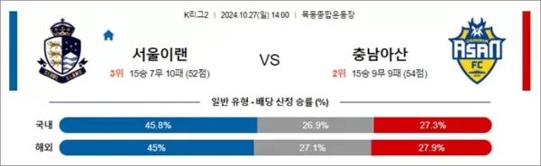 로얄스포츠 스포츠분석