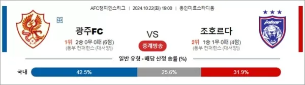 로얄스포츠 스포츠분석