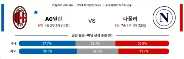 로얄스포츠 스포츠분석