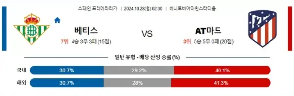 로얄스포츠 스포츠분석