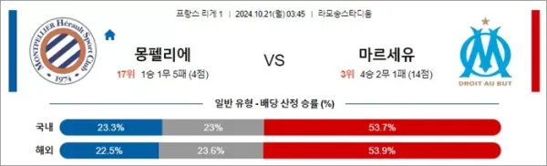 로얄스포츠 스포츠분석