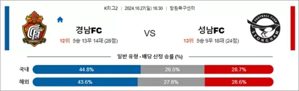 로얄스포츠 스포츠분석