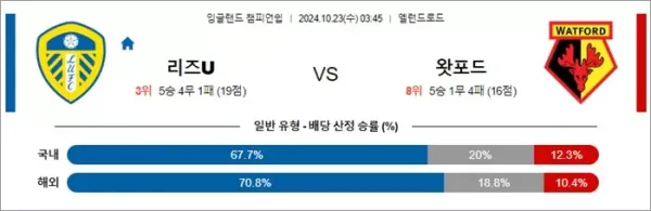 로얄스포츠 스포츠분석