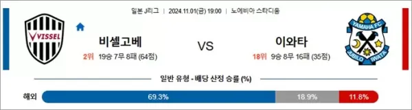 로얄스포츠 스포츠분석