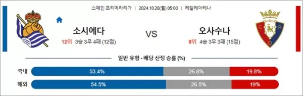 로얄스포츠 스포츠분석