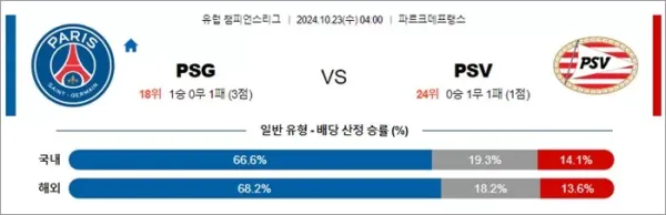 로얄스포츠 스포츠분석