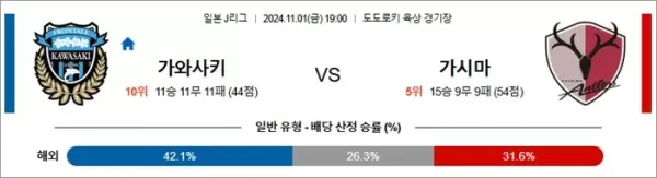 로얄스포츠 스포츠분석