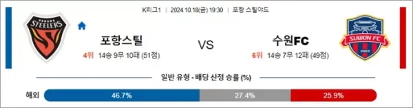 로얄스포츠 스포츠분석