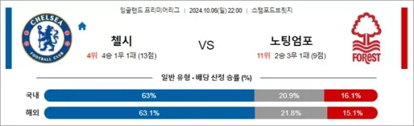 로얄스포츠 스포츠분석