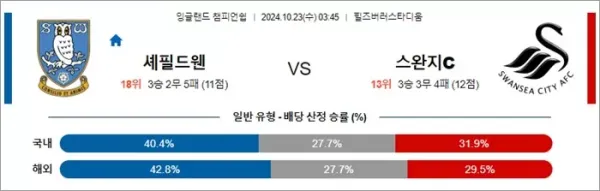 로얄스포츠 스포츠분석