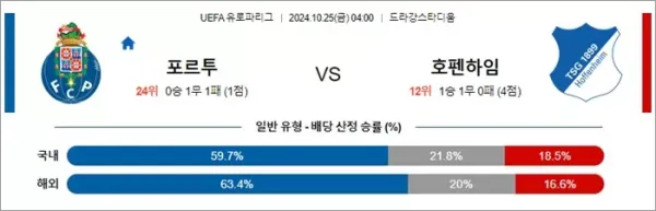 로얄스포츠 스포츠분석