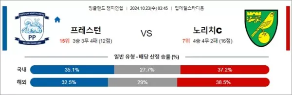 로얄스포츠 스포츠분석