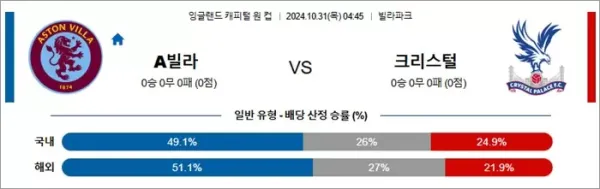 로얄스포츠 스포츠분석