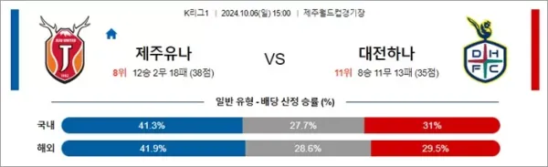 로얄스포츠 스포츠분석