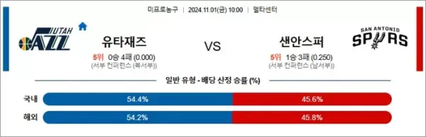 로얄스포츠 스포츠분석