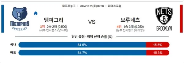 로얄스포츠 스포츠분석