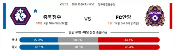 로얄스포츠 스포츠분석