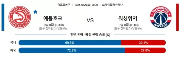 로얄스포츠 스포츠분석