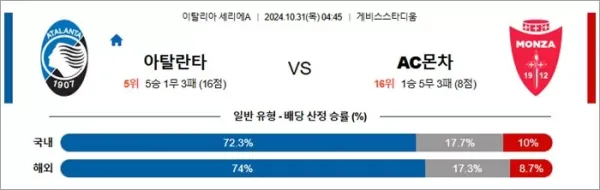 로얄스포츠 스포츠분석