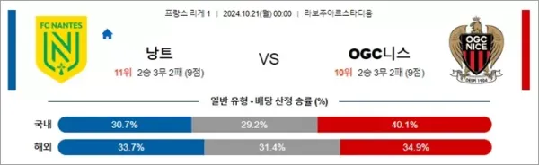 로얄스포츠 스포츠분석