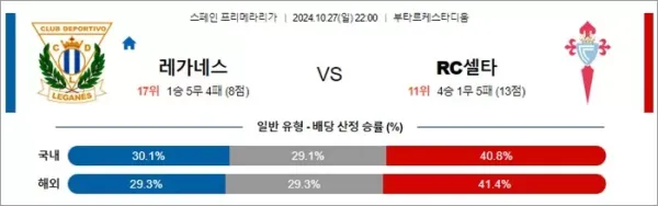 로얄스포츠 스포츠분석