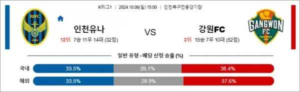 로얄스포츠 스포츠분석