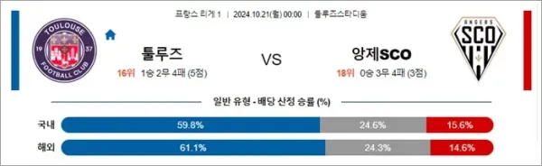 로얄스포츠 스포츠분석