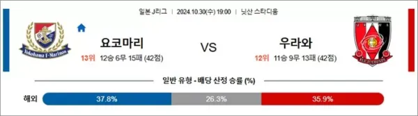 로얄스포츠 스포츠분석