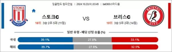 로얄스포츠 스포츠분석