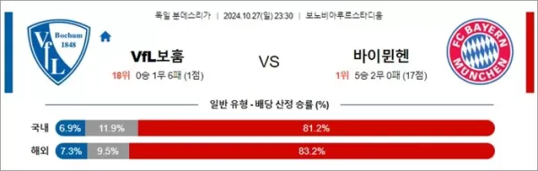 로얄스포츠 스포츠분석