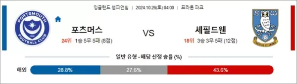 로얄스포츠 스포츠분석